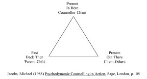 psychodynamic-triangle